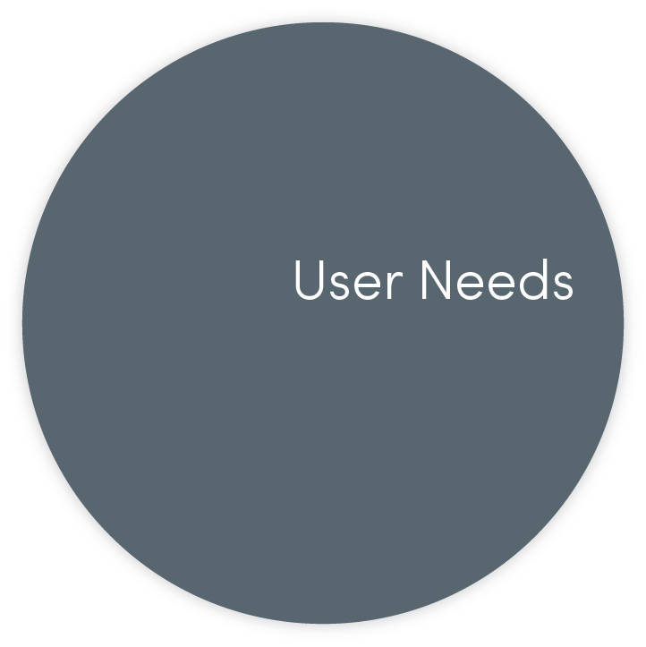 user-needs