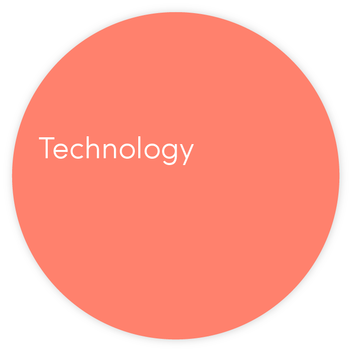 user-technology